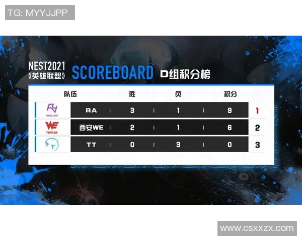 FPX团队协作能力大幅提升荣登英雄联盟协作排名新高峰