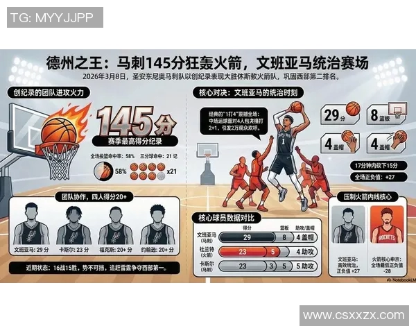 火箭队与马刺对决数据分析揭示比赛关键因素与球员表现