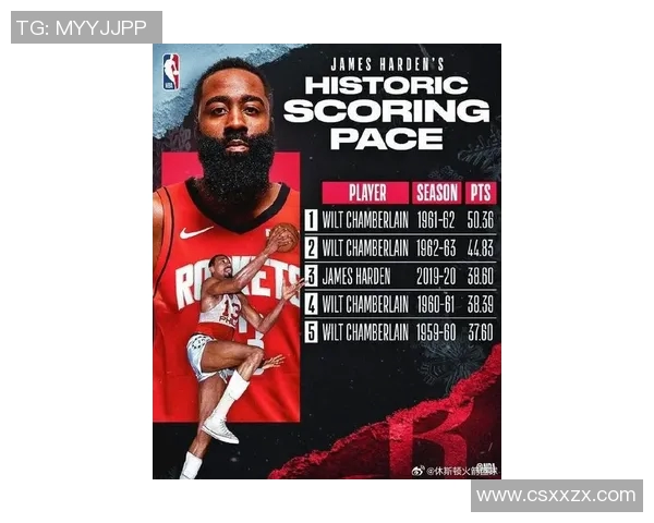 哈登重返火箭的可能性增大休斯顿准备顶薪续约昔日MVP 哈登重返火箭的可能性增大休斯顿准备顶薪续约昔日MVP