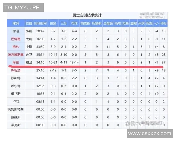 湖人与火箭对决数据分析揭示比赛关键因素与球员表现
