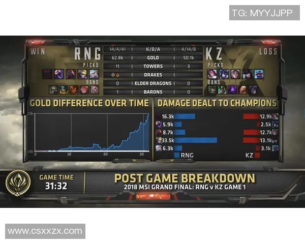 英雄联盟节奏排行榜揭晓RNG强势跻身第四名引发热议