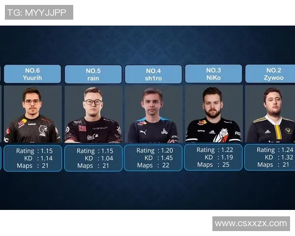 最新CSGO个人能力排行榜揭晓WE战队选手表现抢眼位居榜首